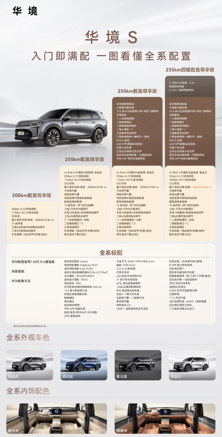 华境S 7月交付7203台，14.98万起标配华为乾崑智驾